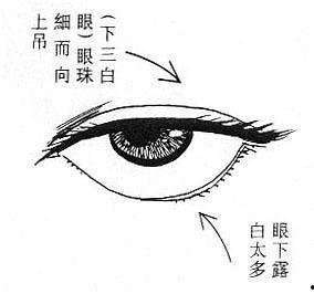 三白眼的明星图片,揭秘镜头下的神秘眼神